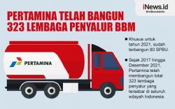 Infografis Pertamina Bangun 323 Lembaga Penyalur BBM Satu Harga hingga Desember 2021 