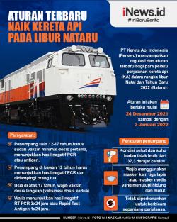 Infografis Aturan Terbaru Naik Kereta Api pada Libur Nataru