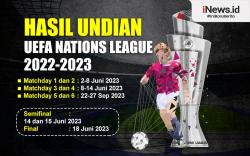 Infografis Hasil Undian UEFA Nations League 2022/2023