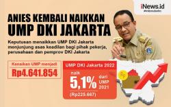 Infografis Anis Kembali Naikkan UMP DKI Jakarta Jadi Rp4.641.854