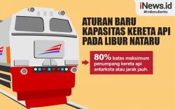 Infografis Kapasitas KA Jarak Jauh Dibatasi Hanya 80 Persen Selama Libur Nataru 