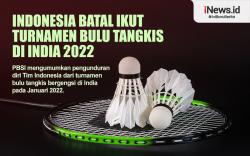 Infografis Tim Bulu Tangkis Indonesia Batal Ikut Turnamen di India 2022