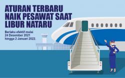 Infografis Aturan Terbaru Naik Pesawat saat Libur Nataru<