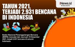 Infografis Bencana Alam di Indonesia Sepanjang Tahun 2021