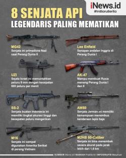 Infografis Senjata Api Legendaris Paling Mematikan,  Ada Buatan Indonesia