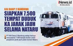 Infografis KAI Daop 2 Bandung Siapkan 7.500 Tempat Duduk KA Jarak Jauh Selama Nataru
