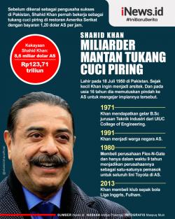 Infografis Shahid Khan, Miliarder Mantan Tukang Cuci Piring