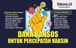 Infografis Dana Bansos untuk Percepatan Vaksin