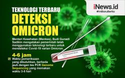 Infografis Teknologi Terbaru Deteksi Omicron di Indonesia