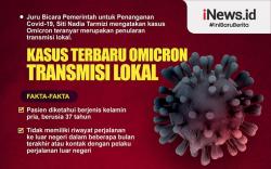 Infografis Kasus Terbaru Omicron Transmisi Lokal