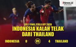 Infografis Indonesia Kalah Telak dari Thailand