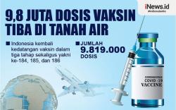 Infografis 9,8 Juta Dosis Vaksin Pfizer dan Sinovac Tiba di Tanah Air