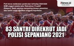 Infografis 83 Santri Direkrut Jadi Polisi Sepanjang 2021