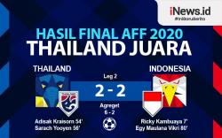 Infografis Hasil Final Piala AFF 2020: Thailand Juara