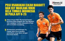 Infografis PSSI Usahakan Egy Maulana dan Elkan Baggott Main di AFF U-23 2022