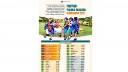 Indeks Kebahagiaan Warga Jatim Peringkat 19 Nasional, Nomor 1 Maluku Utara <
