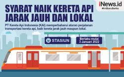 Infografis Syarat Naik Kereta Api Jarak Jauh dan Lokal