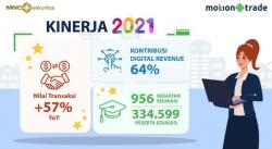 Pacu Digitalisasi dan Edukasi, MNC Sekuritas Raih Top 5 Frekuensi Transaksi 2021<