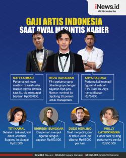 Infografis Gaji Artis Indonesia saat Awal Merintis Karier