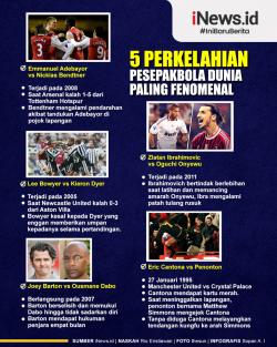 Infografis 5 Perkelahian Pemain Sepakbola Dunia Paling Fenomenal