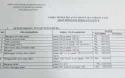 Daftar Denda ETLE Beredar di Medsos, Ini Kata Dirlantas Polda Sumsel<