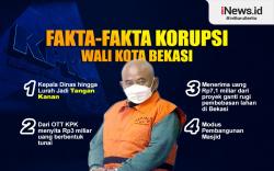 Infografis Fakta-fakta Korupsi Wali Kota Bekasi Rahmat Effendi