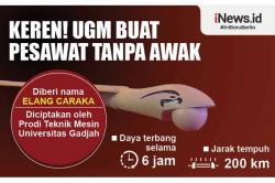 Infografis UGM Kembangkan Pesawat Tanpa Awak untuk Deteksi Dini Kebakaran Hutan