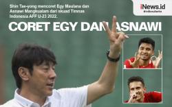 Infografis Shin Tae-yong Coret Asnawi dan Egy dari Skuad Indonesia Piala AFF U-23 2022