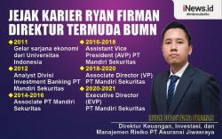 Infografis Jejak Karier Ryan Firman Direktur Termuda BUMN