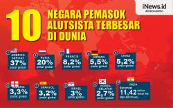 Infografis 10 Negara Pemasok Alutsista Terbesar di Dunia