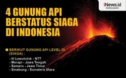 Infografis 4 Gunung Api di Indonesia Berstatus Siaga