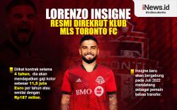 Infografis Lorenzo Insigne Resmi Direkrut Toronto FC