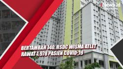 Bertambah 140, RSDC Wisma Atlet Kemayoran Rawat 1.978 Pasien Covid-19