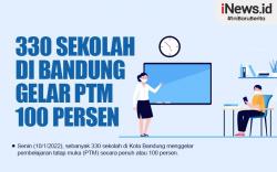 Hari Ini 330 Sekolah di Kota Bandung Gelar PTM 100 Persen<
