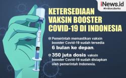 Infografis Ketersediaan Vaksin Booster Covid-19 di Indonesia