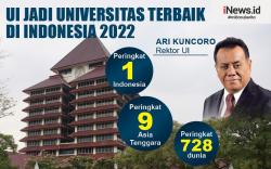 Infografis UI Jadi Universitas Terbaik di Indonesia 2022 versi Webometrics