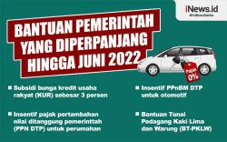 Infografis Bantuan Pemerintah yang Diperpanjang hingga Juni 2022