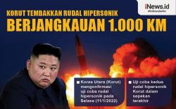 Infografis Korut Tembakkan Rudal Hipersonik, Kenai Target Sejauh 1.000 Km