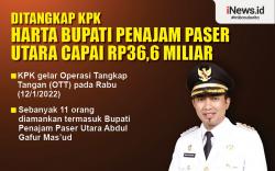 Infografis Harta Bupati Penajam Paser Utara Abdul Gafur Mas'ud Capai Rp36,6 Miliar