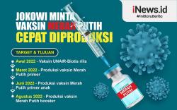 Infografis Jokowi Minta Vaksin Merah Putih Cepat Diproduksi