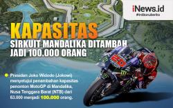 Infografis Kapasitas Sirkuit Mandalika Ditambah Jadi 100.000 Orang