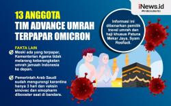Infografis 13 Anggota Tim Advance Umrah Terpapar Omicron