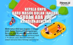 Infografis 190 Bencana Alam Terjadi di Januari 2022