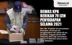 Infografis Dewas KPK Berikan 79 Izin Penyadapan