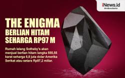 Infografis The Enigma, Berlian Hitam Langka 555,55 Karat