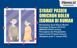 Infografis Syarat Pasien Omicron Boleh Isoman di Rumah