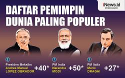 Infografis Daftar Pemimpin Dunia Paling Populer