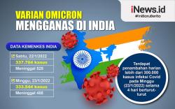 Infografis Varian Omicron Mengganas di India