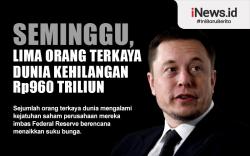 Infografis Seminggu, Lima Orang Terkaya Dunia Kehilangan Rp960 Triliun
