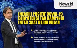 Infografis Simone Inzaghi Positif Covid-19